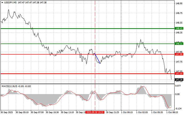 Exchange Rates analysis