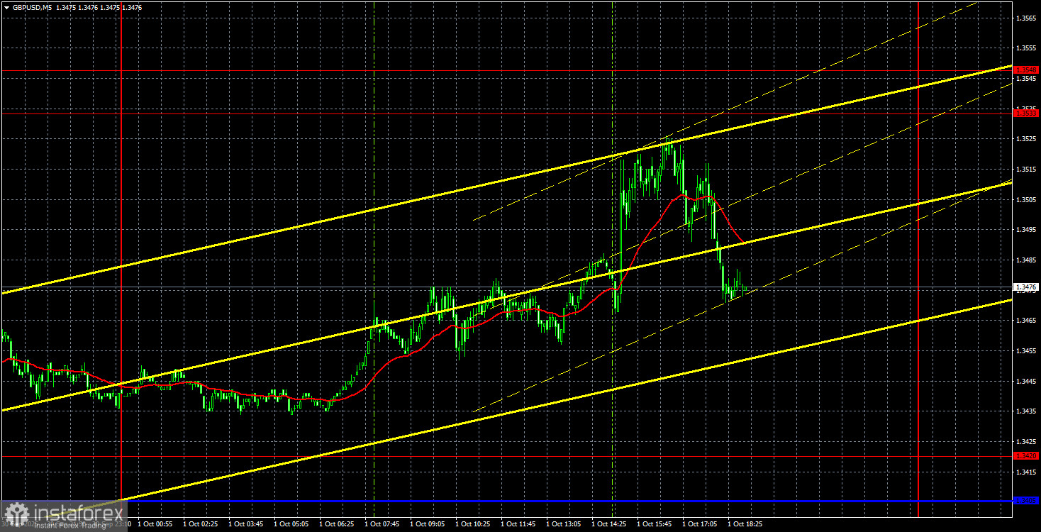 Торговые рекомендации и разбор сделок по GBP/USD на 2 октября. Фунт евровалюте не товарищ.
