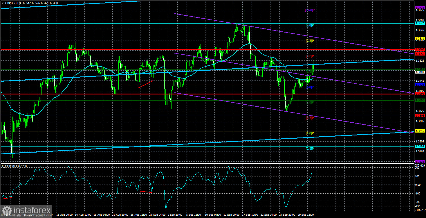 Обзор пары GBP/USD. 2 октября. Шатдаун может быть долгим, но доллар пока держится...