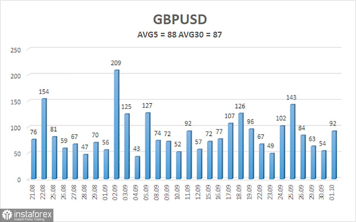 Обзор пары GBP/USD. 2 октября. Шатдаун может быть долгим, но доллар пока держится...