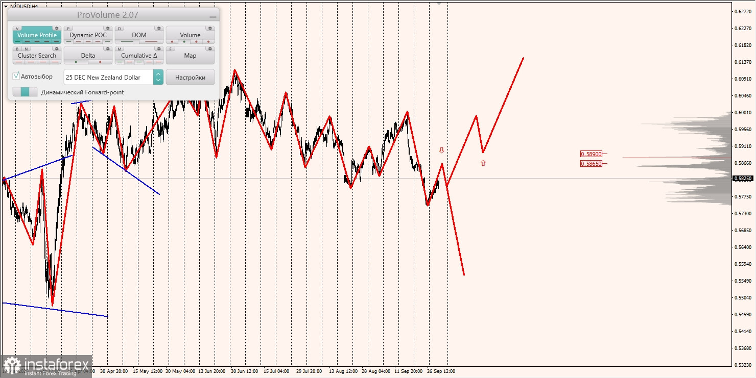 Маржинальные зоны и торговые идеи по AUD/USD, NZD/USD, USD/CAD (02.10.2025)