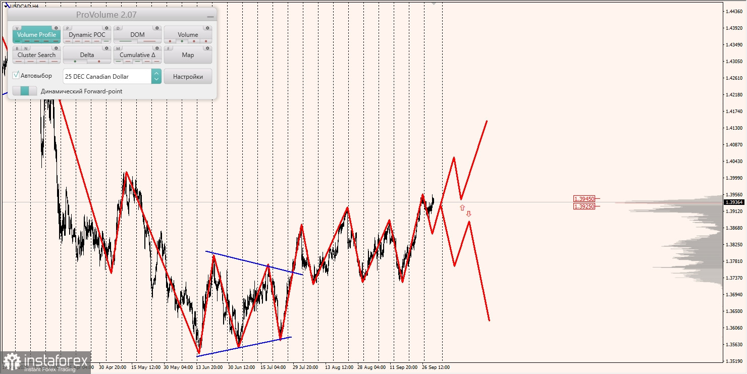 Маржинальные зоны и торговые идеи по AUD/USD, NZD/USD, USD/CAD (02.10.2025)