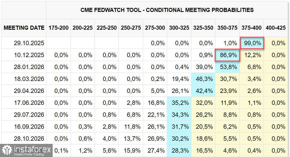 Шатдаун окажет слабое давление на доллар США. Обзор USD/CAD