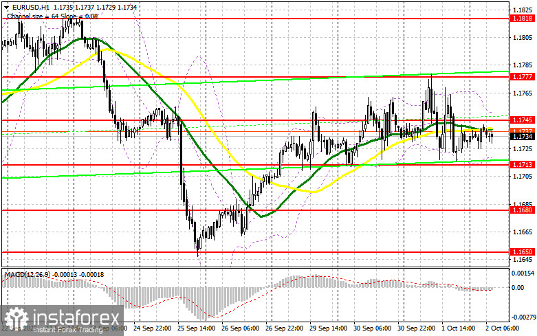 EUR/USD: план на европейскую сессию 2 октября. Покупатели евро не хватило поддержки