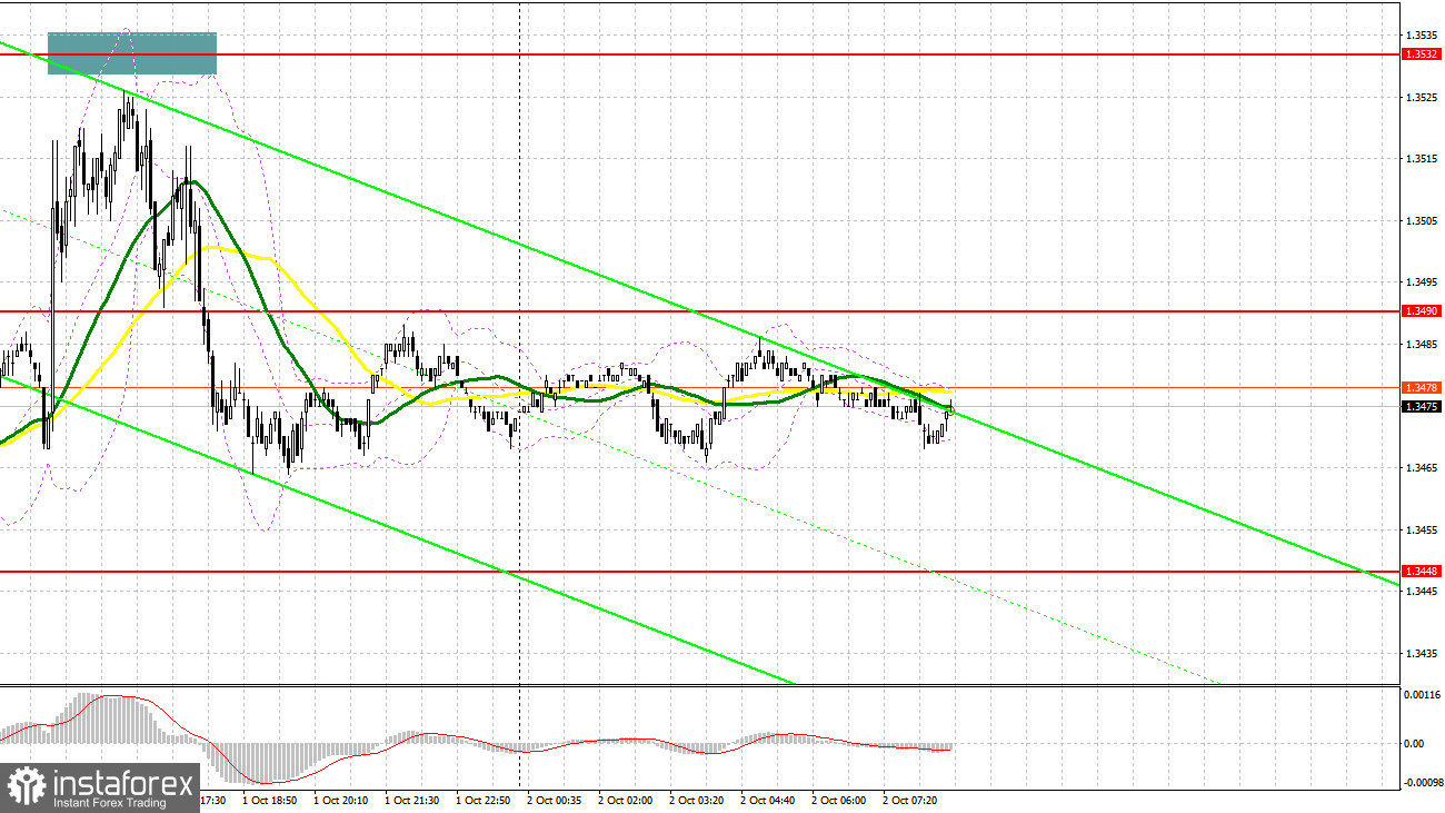 GBP/USD: план на европейскую сессию 2 октября. Фунт продолжает рост