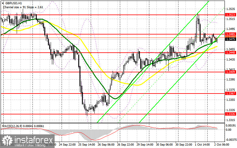 GBP/USD: план на европейскую сессию 2 октября. Фунт продолжает рост