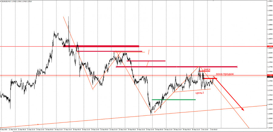 Изображение больше не актуально