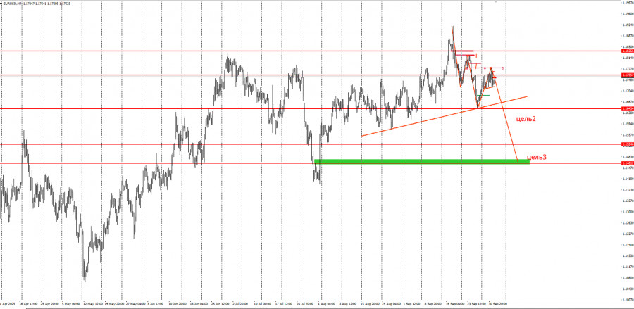 Изображение больше не актуально