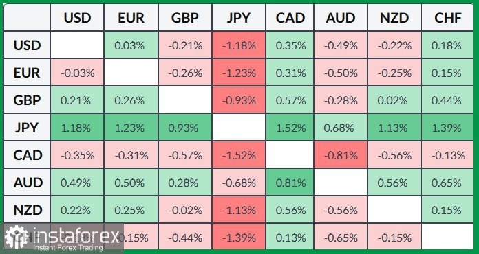 DXY. Анализ цен. Прогноз. Частичное закрытие правительства США усиливает медвежьи настроения по отношению к доллару