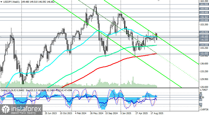 USD/JPY: на фоне политических и экономических факторов 