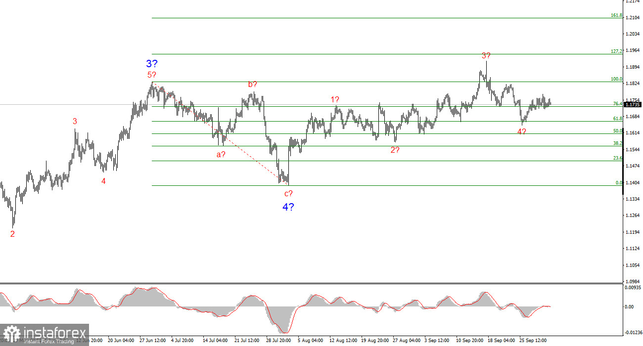 Анализ EUR/USD. 2 октября. Рынок не реагирует на шатдаун и ADP