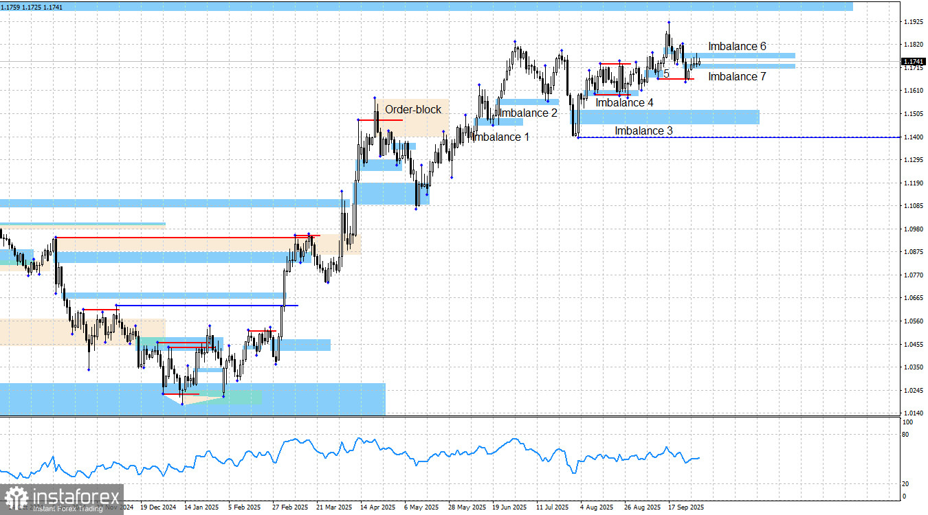  EUR/USD. Smart money. Шатдаун начался, доллар застрял
