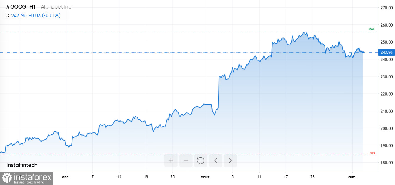ИИ в доме, рекорды биткоина, взлет Robinhood и уход EA в частные руки