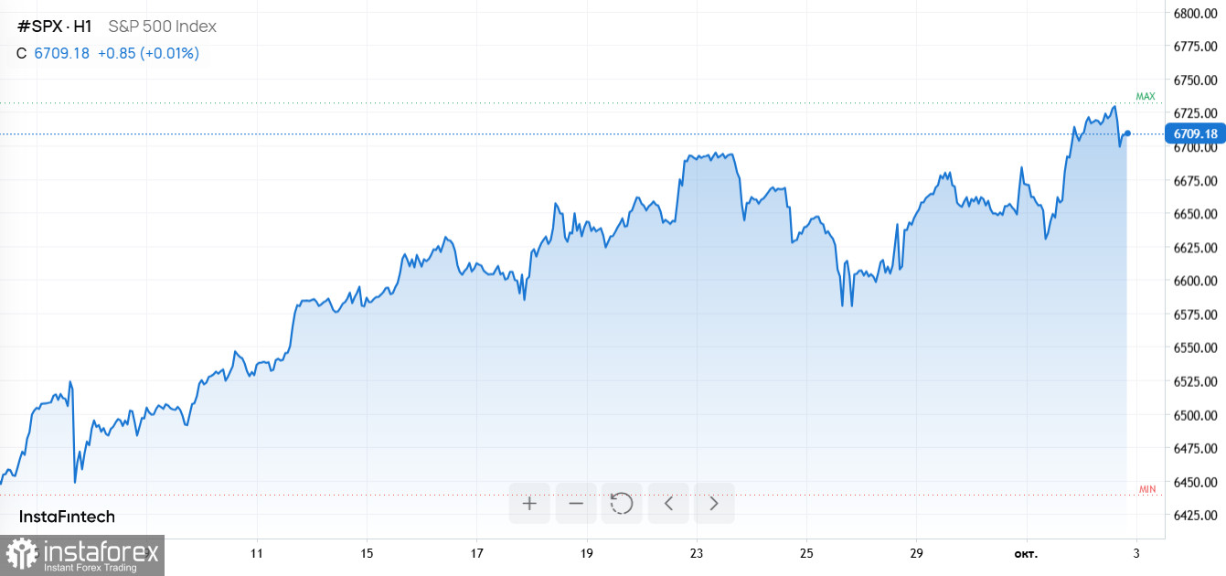 ИИ в доме, рекорды биткоина, взлет Robinhood и уход EA в частные руки