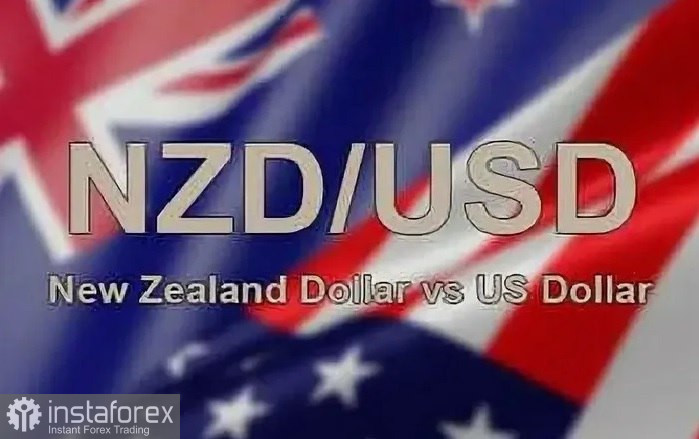 NZD/USD. Анализ цен. Прогноз. Пара NZD/USD растет на фоне отсутствия спроса на доллар США.