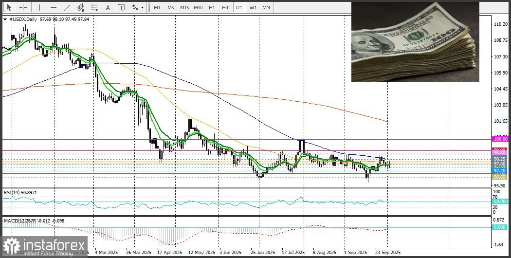 NZD/USD. Анализ цен. Прогноз. Пара NZD/USD растет на фоне отсутствия спроса на доллар США.