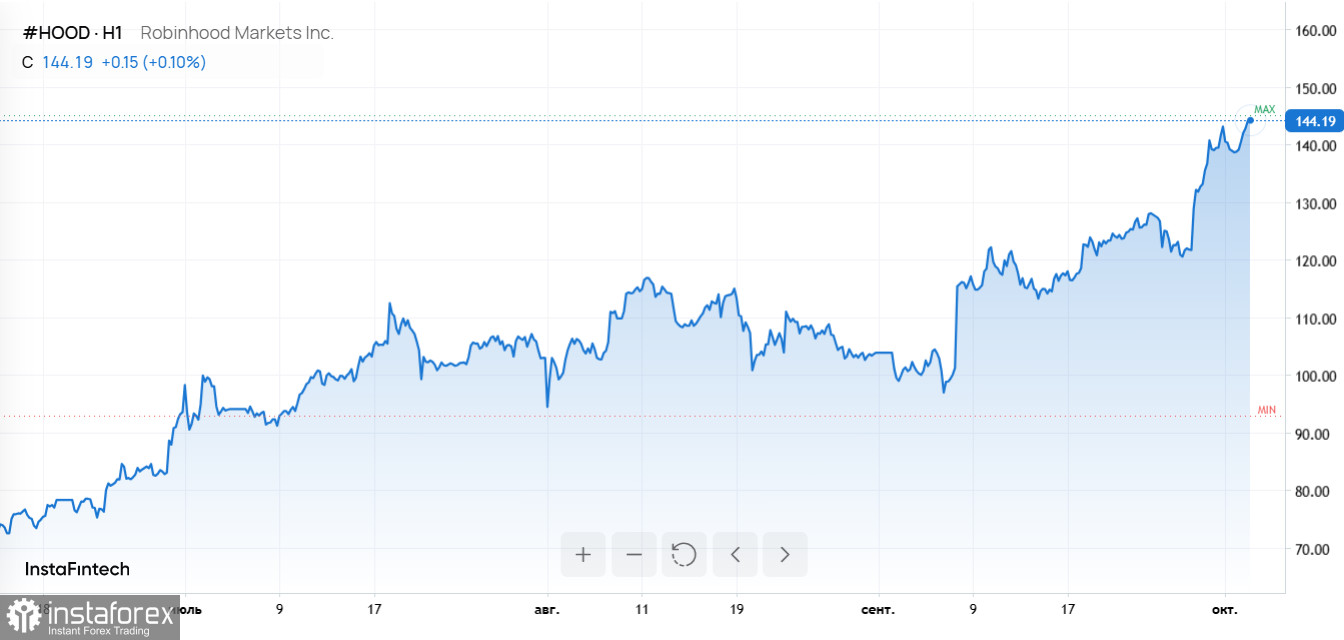 ИИ в доме, рекорды биткоина, взлет Robinhood и уход EA в частные руки