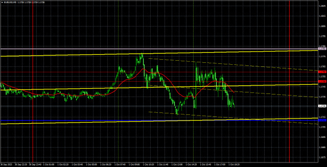 https://forex-images.ifxdb.com/userfiles/20251002/appsimage_analytics68ddc0e3cd05d.jpg