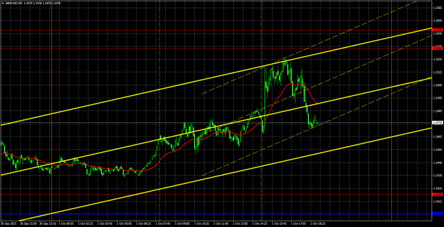 https://forex-images.ifxdb.com/userfiles/20251002/appsimage_analytics68ddc273441f1.jpg