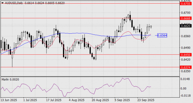 https://forex-images.ifxdb.com/userfiles/20251002/appsimage_analytics68dde8909b011.jpg
