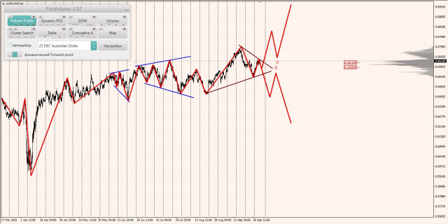 https://forex-images.ifxdb.com/userfiles/20251002/appsimage_analytics68ddeaf0da91d.jpg