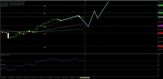 https://forex-images.ifxdb.com/userfiles/20251002/appsimage_analytics68ddf27ad0e4c.jpg