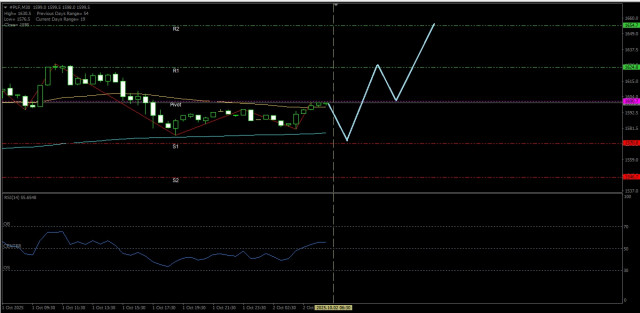 https://forex-images.ifxdb.com/userfiles/20251002/appsimage_analytics68ddf32077b77.jpg