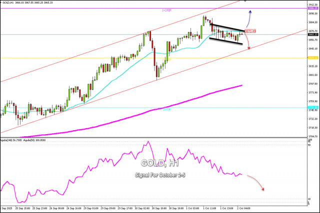 https://forex-images.ifxdb.com/userfiles/20251002/appsimage_analytics68ddfd6db9790.jpg