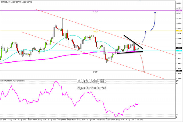 https://forex-images.ifxdb.com/userfiles/20251002/appsimage_analytics68ddfd81e6d2a.jpg