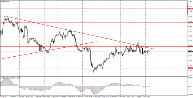 https://forex-images.ifxdb.com/userfiles/20251002/appsimage_analytics68ddfea931b58.jpg