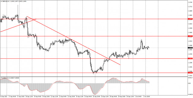 https://forex-images.ifxdb.com/userfiles/20251002/appsimage_analytics68de03531e75e.jpg