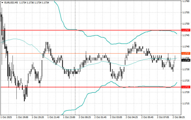 https://forex-images.ifxdb.com/userfiles/20251002/appsimage_analytics68de1771e55fb.jpg