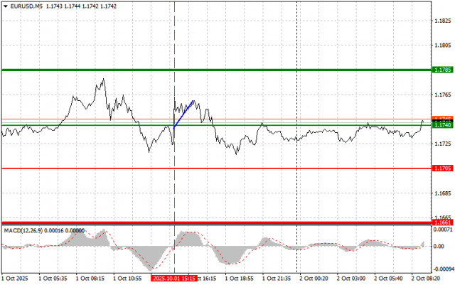 https://forex-images.ifxdb.com/userfiles/20251002/appsimage_analytics68de1b96b6981.jpg