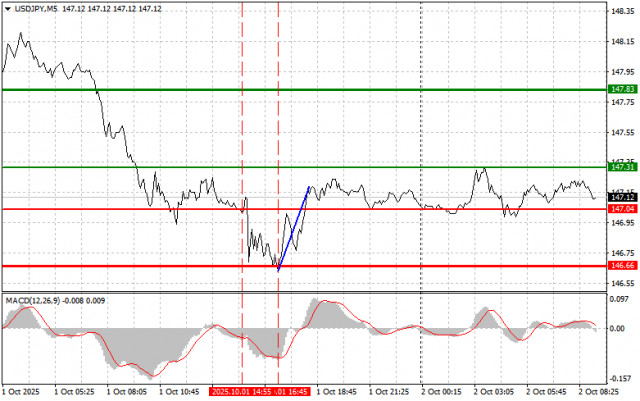 https://forex-images.ifxdb.com/userfiles/20251002/appsimage_analytics68de1c1268d41.jpg
