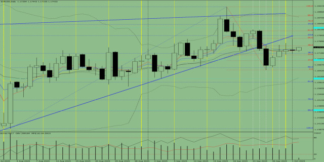 https://forex-images.ifxdb.com/userfiles/20251002/appsimage_analytics68de2135d9e33.jpg