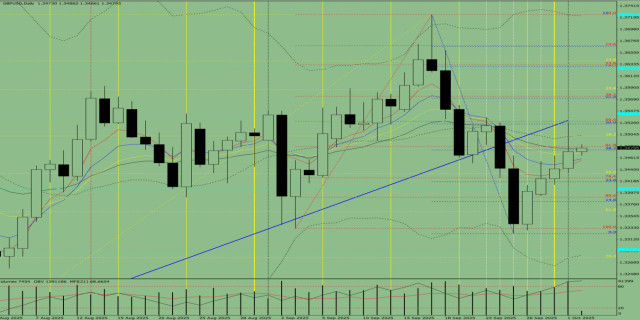 https://forex-images.ifxdb.com/userfiles/20251002/appsimage_analytics68de233c24428.jpg