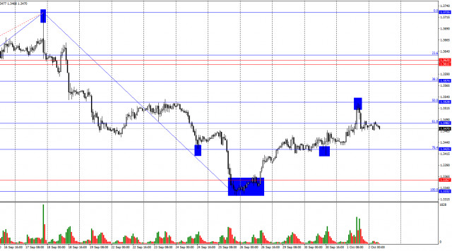 https://forex-images.ifxdb.com/userfiles/20251002/appsimage_analytics68de4412cbb77.jpg