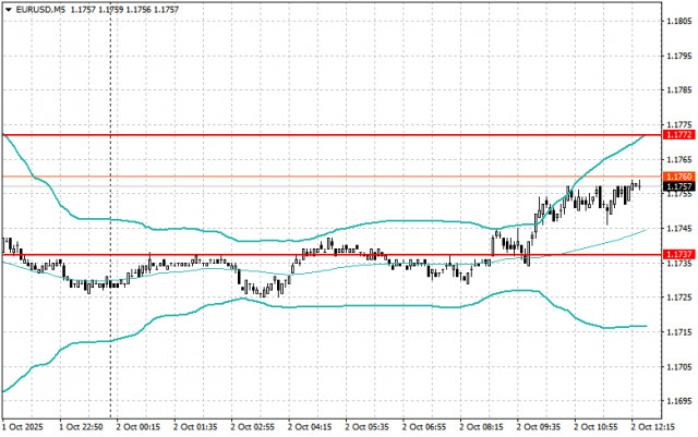 https://forex-images.ifxdb.com/userfiles/20251002/appsimage_analytics68de50ed68cf8.jpg