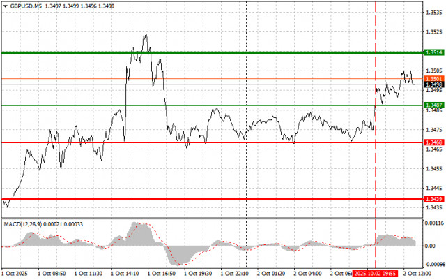 https://forex-images.ifxdb.com/userfiles/20251002/appsimage_analytics68de520759f0f.jpg