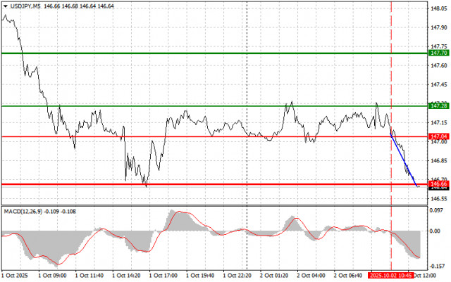 https://forex-images.ifxdb.com/userfiles/20251002/appsimage_analytics68de524877ffc.jpg