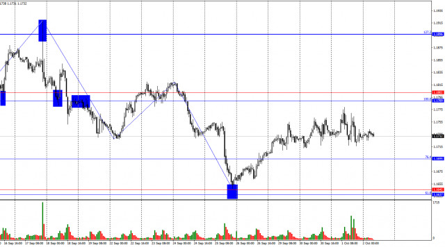 https://forex-images.ifxdb.com/userfiles/20251002/appsimage_analytics68de55fd0dd34.jpg