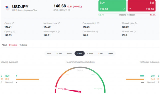 https://forex-images.ifxdb.com/userfiles/20251002/appsimage_analytics68de5c10e2ca8.jpg