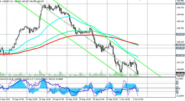https://forex-images.ifxdb.com/userfiles/20251002/appsimage_analytics68de66d126f0a.jpg