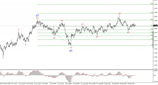 https://forex-images.ifxdb.com/userfiles/20251002/appsimage_analytics68de844a921b9.jpg