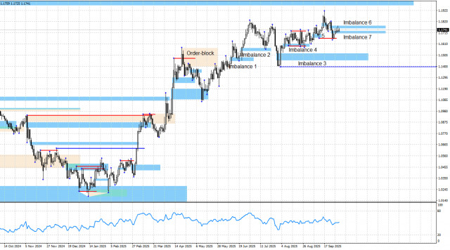 https://forex-images.ifxdb.com/userfiles/20251002/appsimage_analytics68de9a0143065.jpg