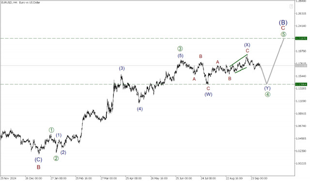 EUR/USD 2 октября. Завершение боковой коррекции возможно на предыдущем минимуме. 