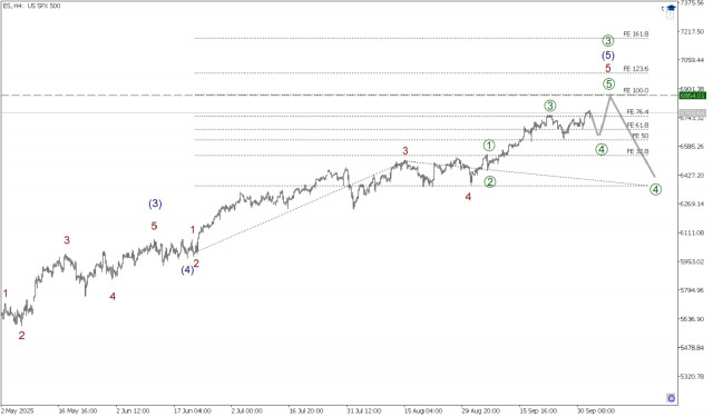SP500 2 октября. Продолжается рост в импульсе! 