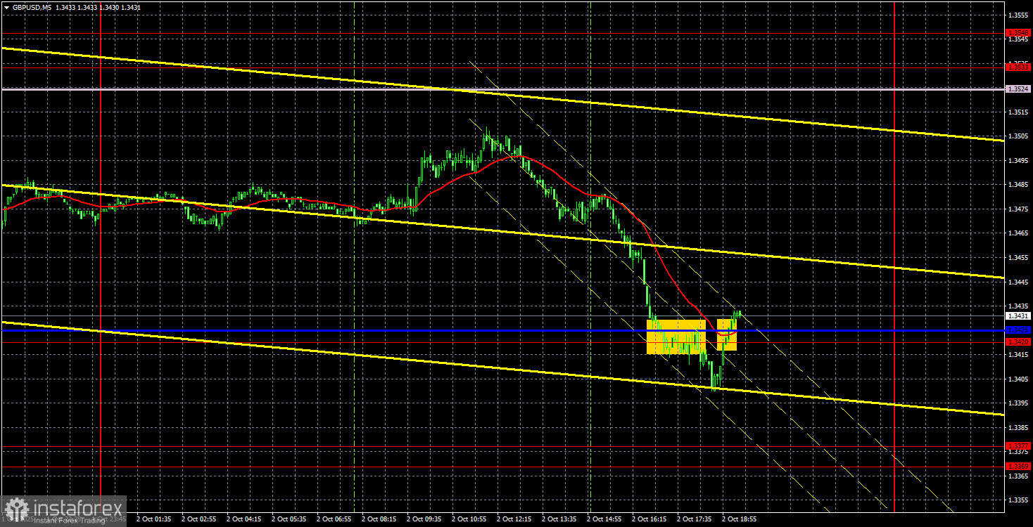 Торговые рекомендации и разбор сделок по GBP/USD на 3 октября. Падение евро понятно, а фунт что?