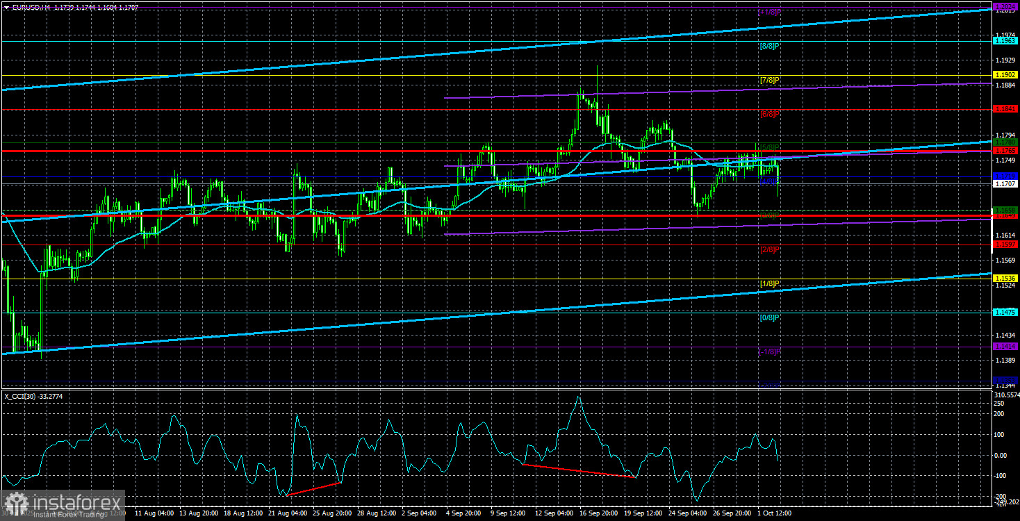 Обзор пары EUR/USD. 3 октября. Затишье перед бурей.