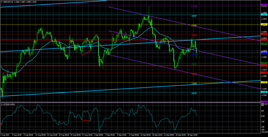 GBP/USD समीक्षा। 3 अक्टूबर। अब फेड को क्या करना चाहिए?